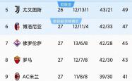 开云体育在线-AC米兰客场大胜，积分榜领先一步！的简单介绍