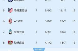 开云APP-关于汉堡球队反弹，回归胜利轨道领跑积分榜的信息
