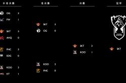 开云平台-G2碾压EDG，Scout拿下关键大龙全球总决赛3:2（伦敦）