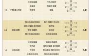 -关于小组决赛即将开拍，各队角逐热度高涨的信息
