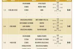 -关于小组决赛即将开拍，各队角逐热度高涨的信息