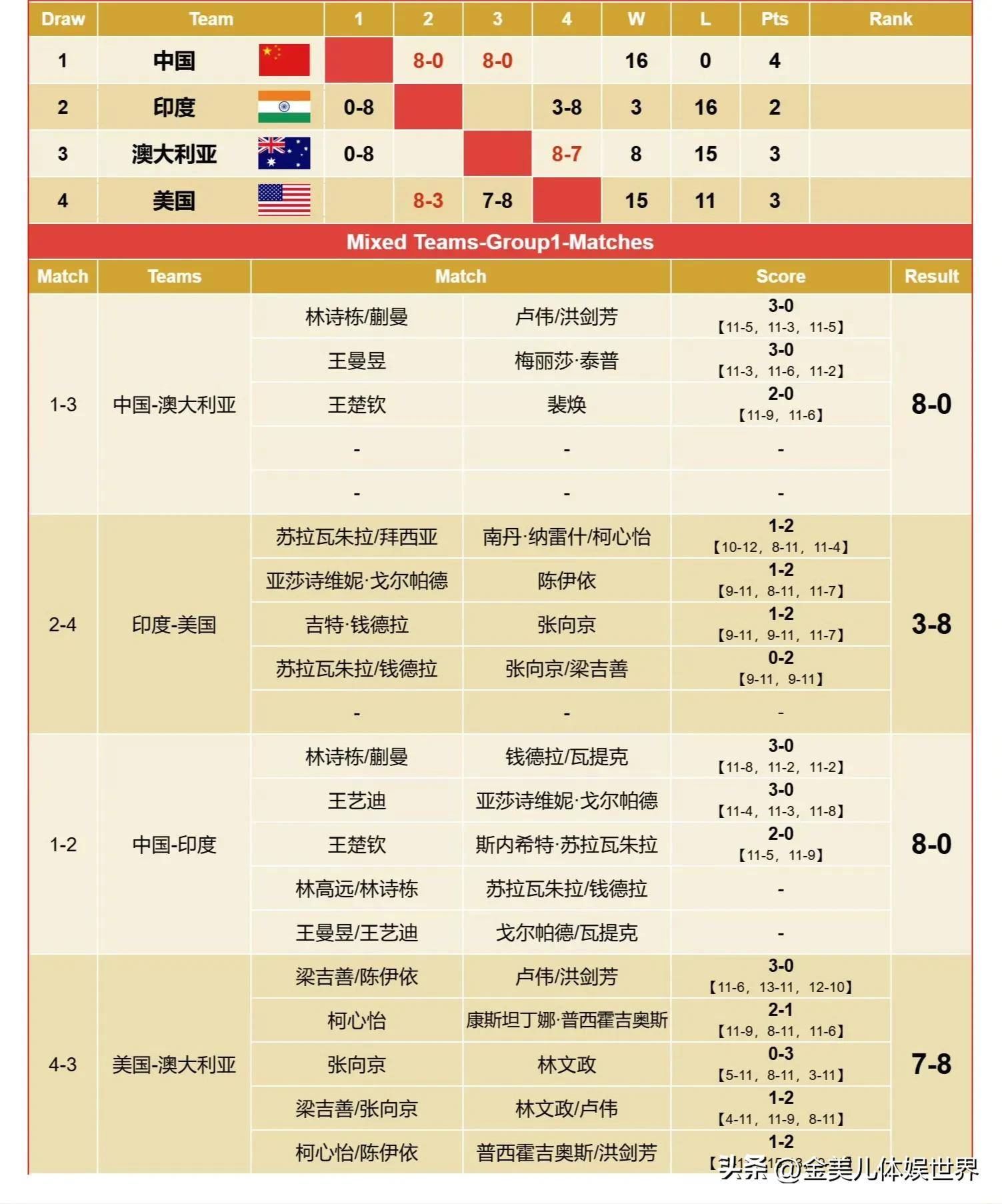 关于小组决赛即将开拍，各队角逐热度高涨的信息