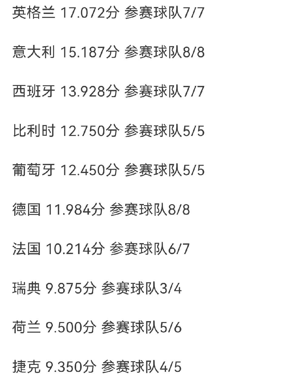欧预赛比赛历史数据总结，球员进球盘点逐一整理的简单介绍