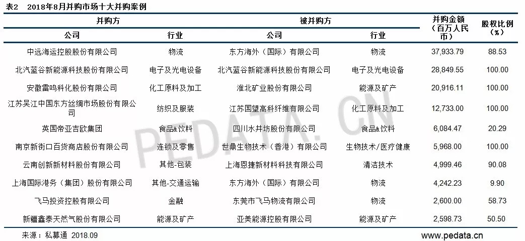 包含上港集团股权调整，对球队影响几何？的词条