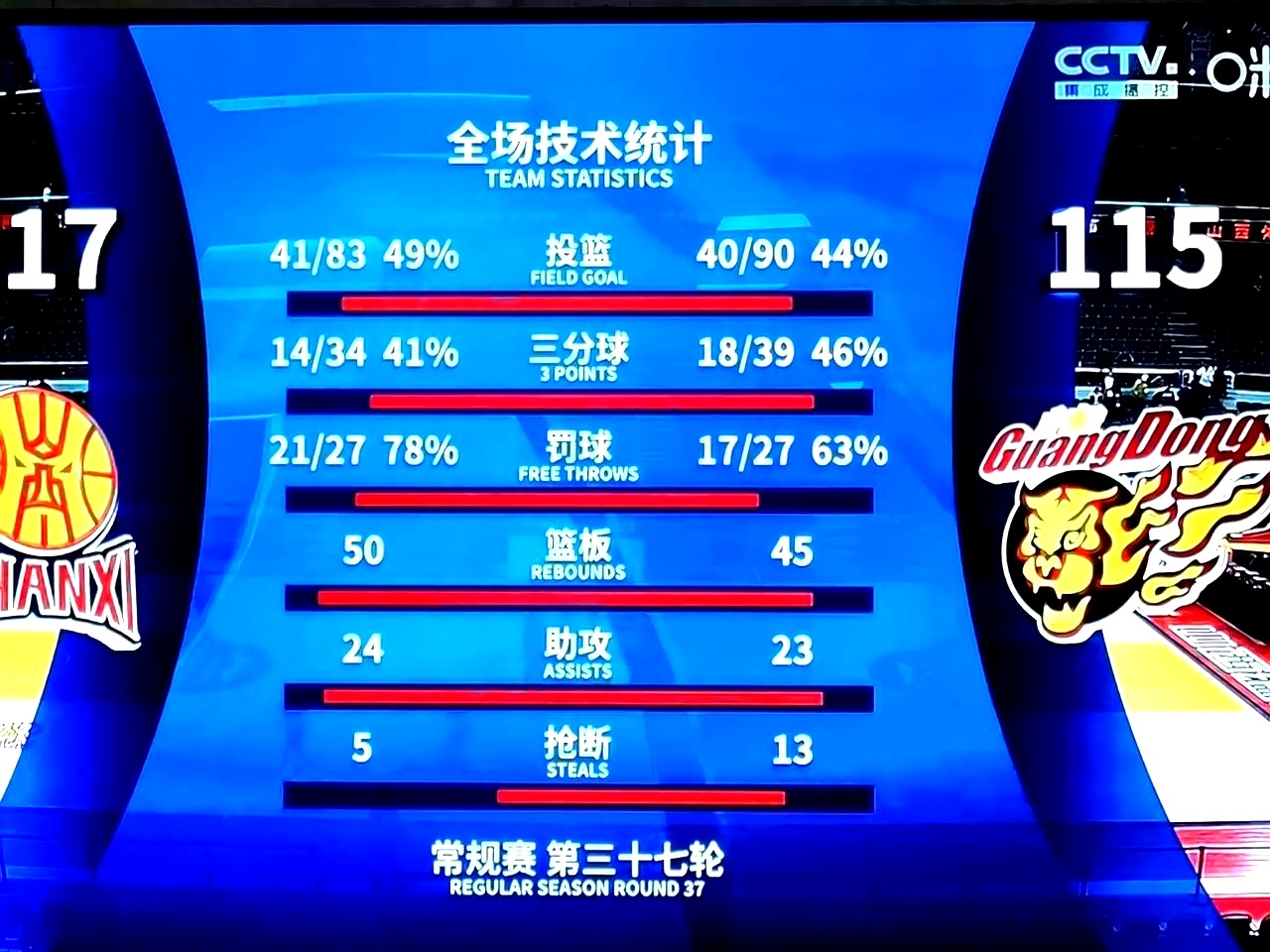 关于联赛风云变幻，球队战术密集抢眼的信息